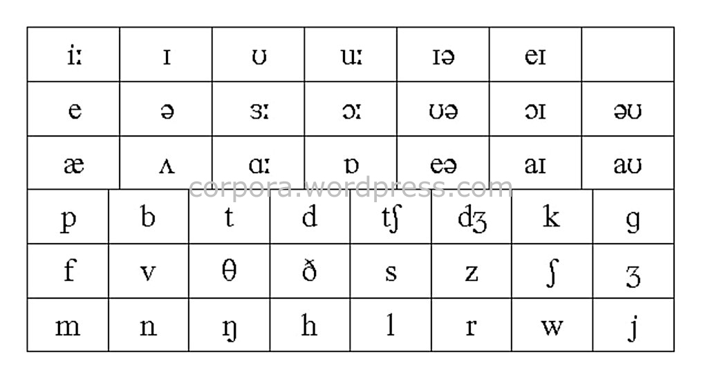 phonetic-chart-corpora